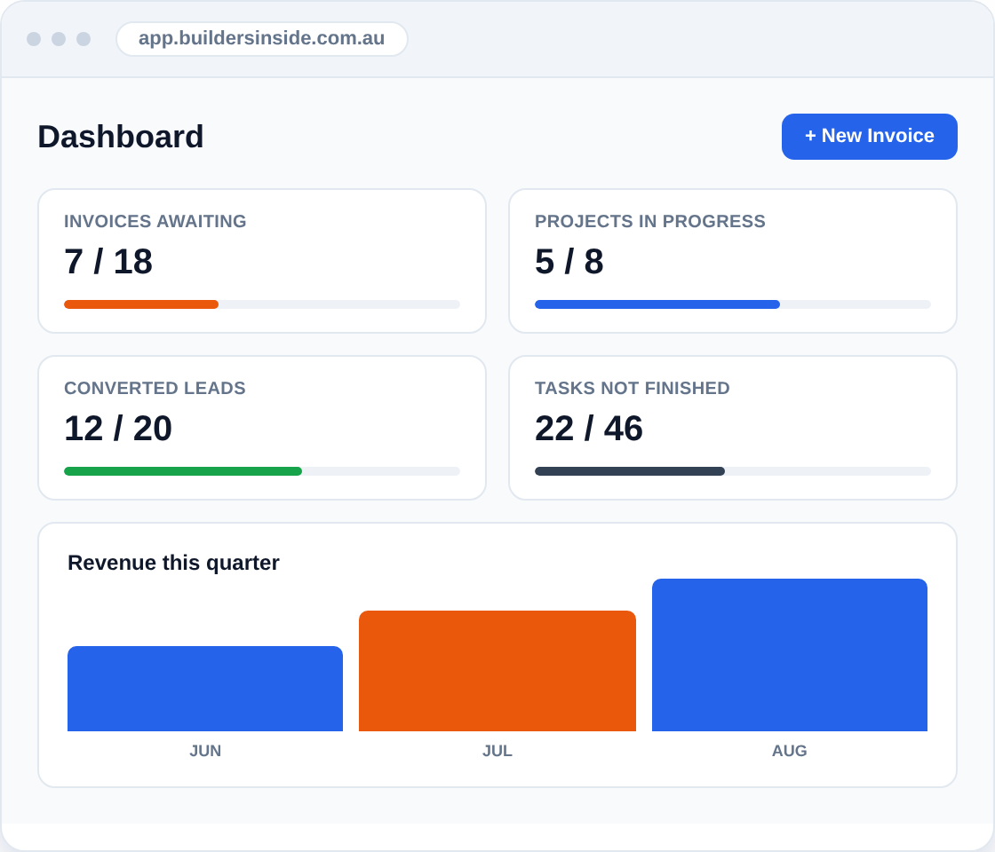 BuildersInside dashboard showing invoices, projects and tasks all in one workspace